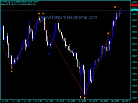 BEST MT4 non-repainting indicators #1 For the 2022 updated list please click blue link below: The Best Non-Repainting Forex Indicators for MT4 that really work Dear All. . Semafor no repaint with accurate zigzag